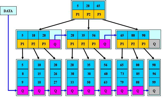 MySQL_B*Tree.jpg