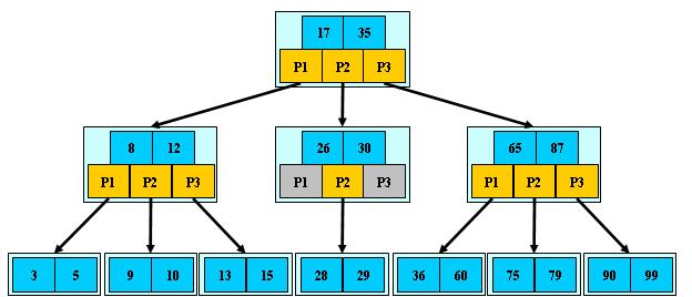MySQL_B-Tree.jpg