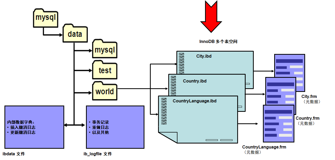 MySQL_Table_Space.jpg