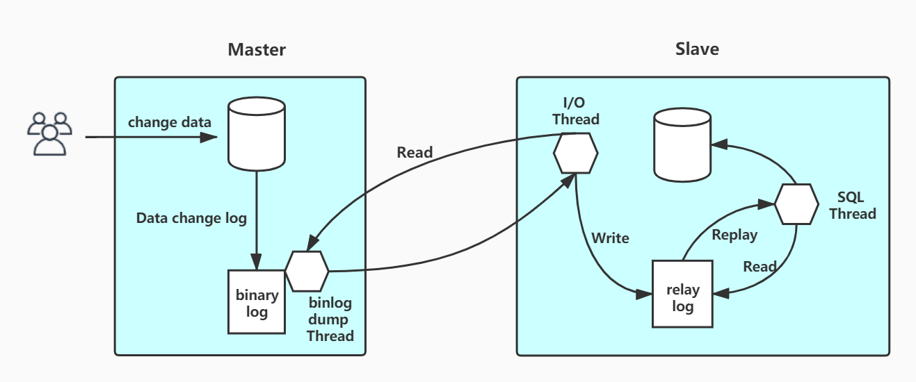 mysql_master-slave_ replication.jpg