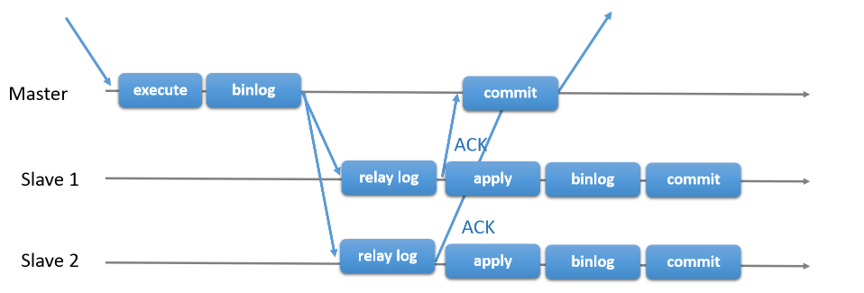 mysql_semi-syn_rep-1.png