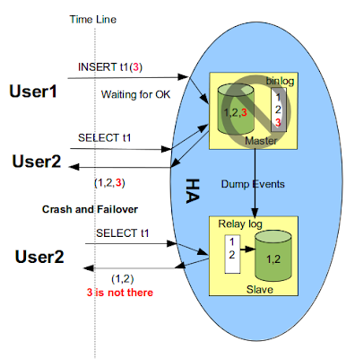 mysql_semi-syn_rep-3.png