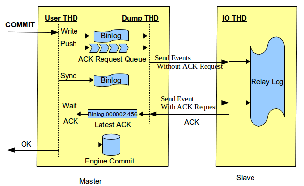 mysql_semi-syn_rep-4.png